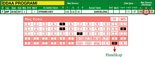 iddaa-handikap-0