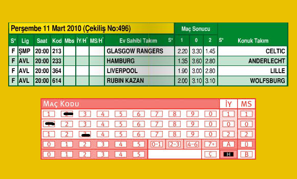 iddaa-handikap-nasil-oynanir